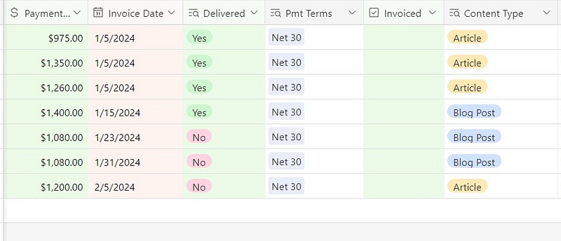 Payments view in Airtable