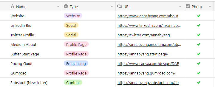 Screenshot of an Airtable table showing a list of URLs