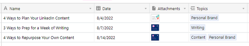 An Airtable table showing data from a LinkedIn carousel