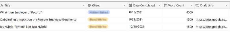 A view in Airtable showing fields: title, client, date completed, word count, and draft link.