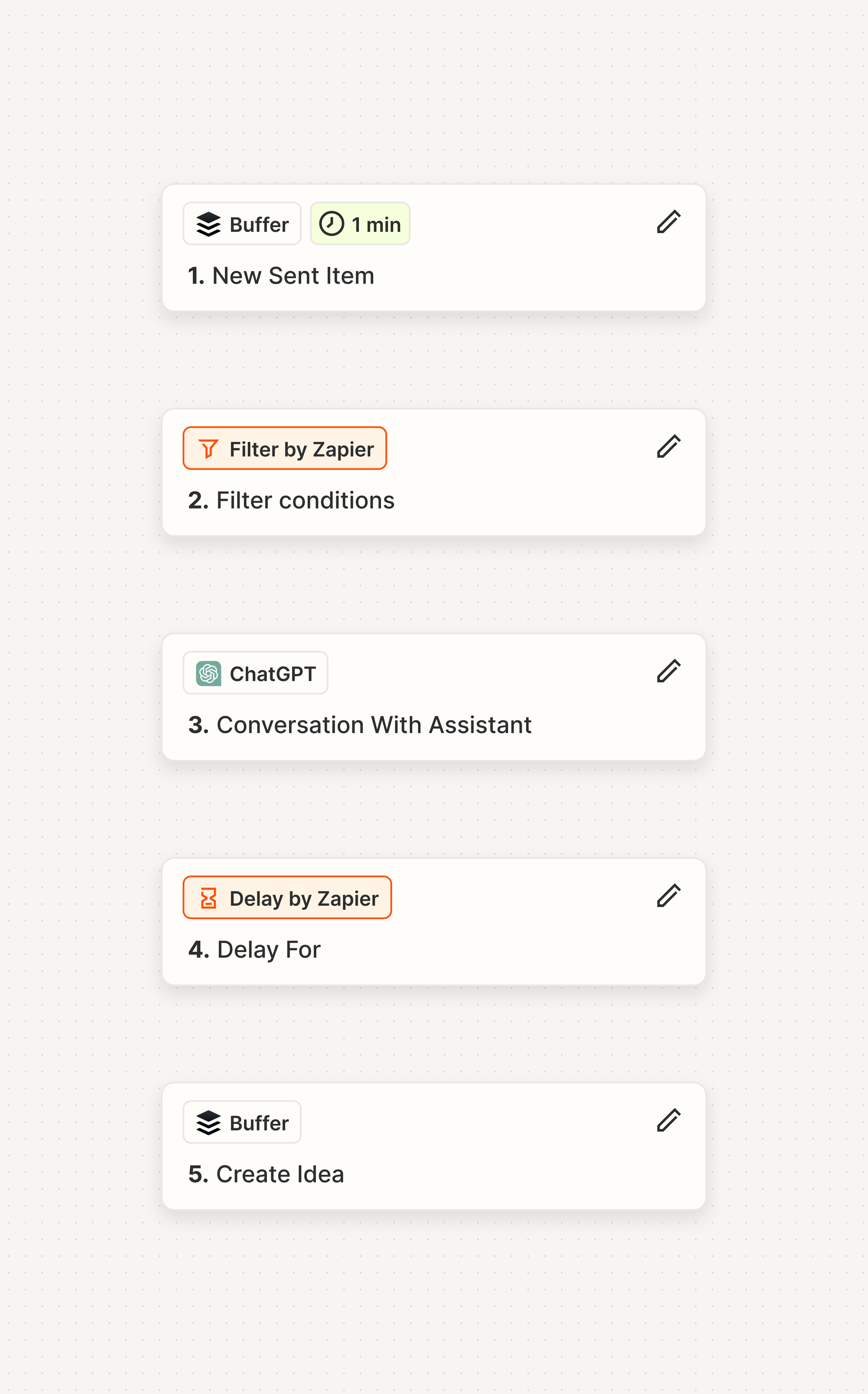 Screenshot showing Zapier steps for this automation