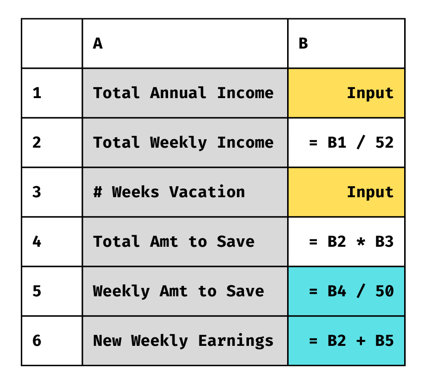 Spreadsheet showing vacation savings formula