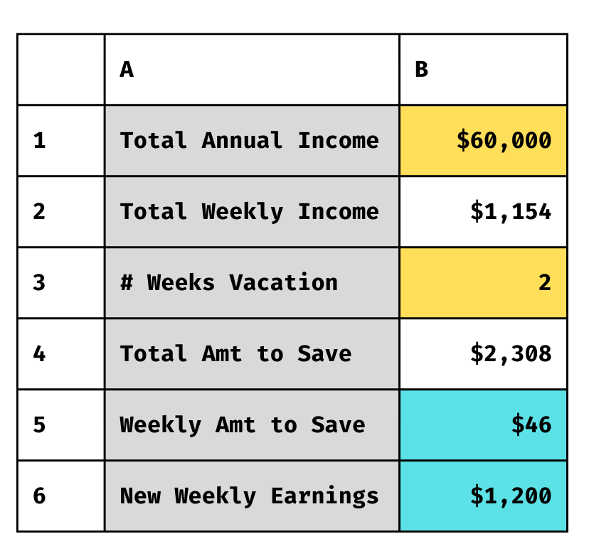 Spreadsheet showing vacation savings earnings