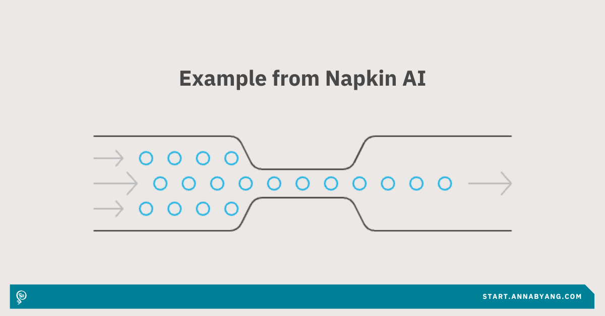 A bottleneck doodle created via Napkin AI