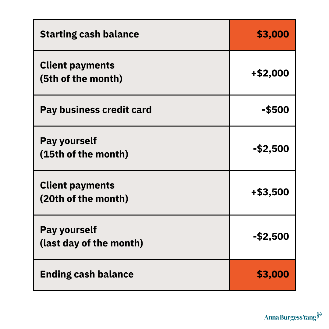 Freelancer cash flow example